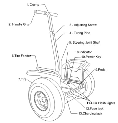 technical specs - Inco